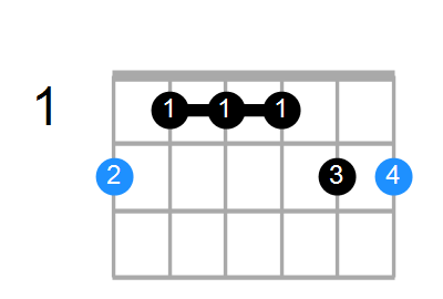 F#6/9 Chord